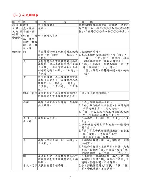 附陳|（一）公文用語表